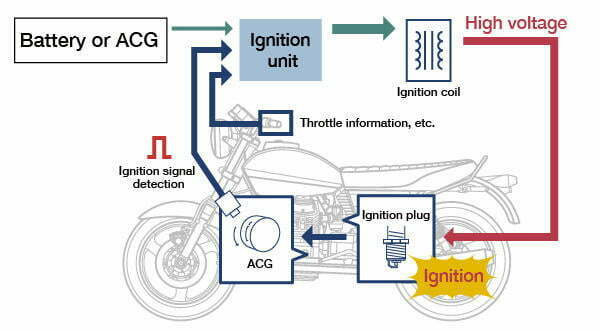 Ignition System
